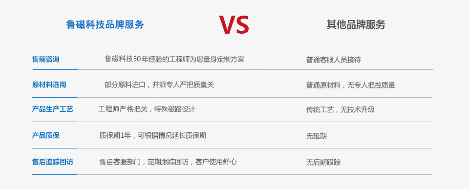 山東魯磁退磁器 山東魯磁退磁器
