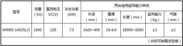 吊運管坯、鋼管用起重電磁鐵.JPG 吊運管坯、鋼管用起重電磁鐵.JPG