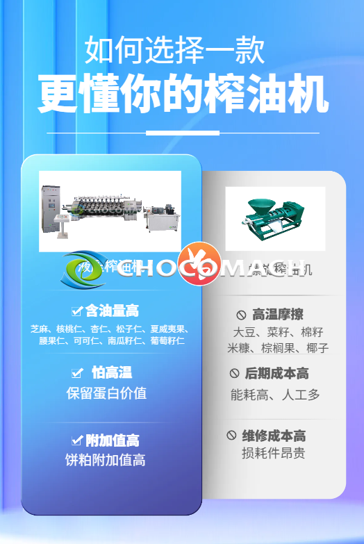 液壓榨油機(jī)=“高端冷榨專用機(jī)”，它最適合的油料只有一條鐵律